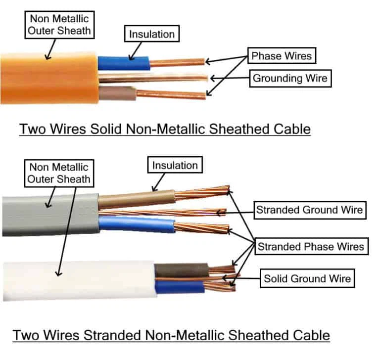 Two-Wires-Non-metallic-sheathed-Cable-768x722