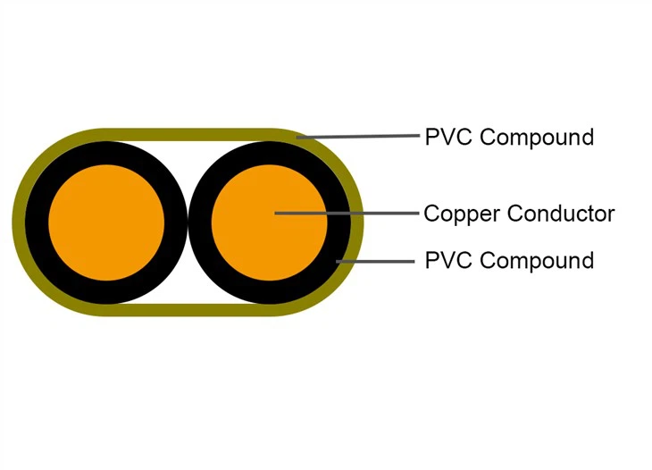 2.5mm Flat Twin And Earth Cable